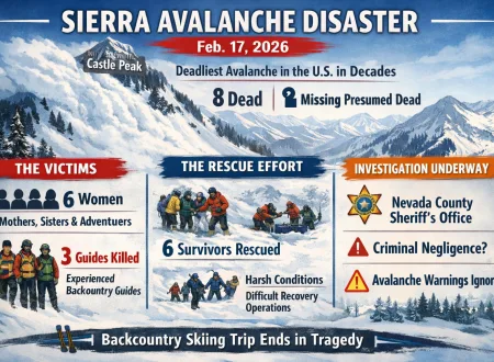 California avalanche victims
