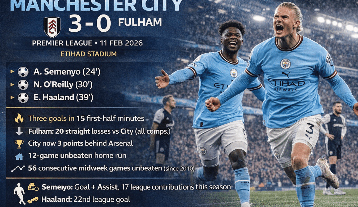 Manchester City vs Fulham Highlights: A Tactical Masterclass Revealed
