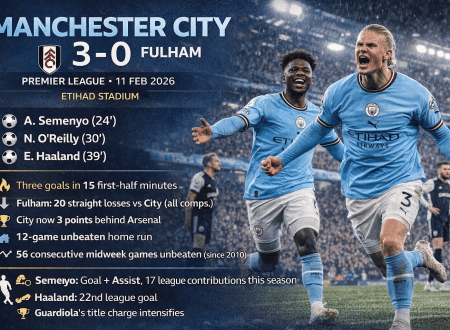 Manchester City vs Fulham Highlights: A Tactical Masterclass Revealed