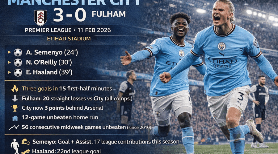 Manchester City vs Fulham Highlights: A Tactical Masterclass Revealed